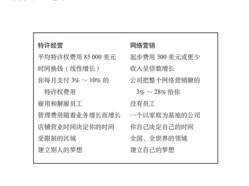 《复制猫营销101》第七章 网络营销:终极的复制猫系统(贝克·哈吉斯)