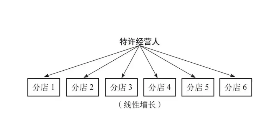 《复制猫营销101》第七章 网络营销:终极的复制猫系统(贝克·哈吉斯)