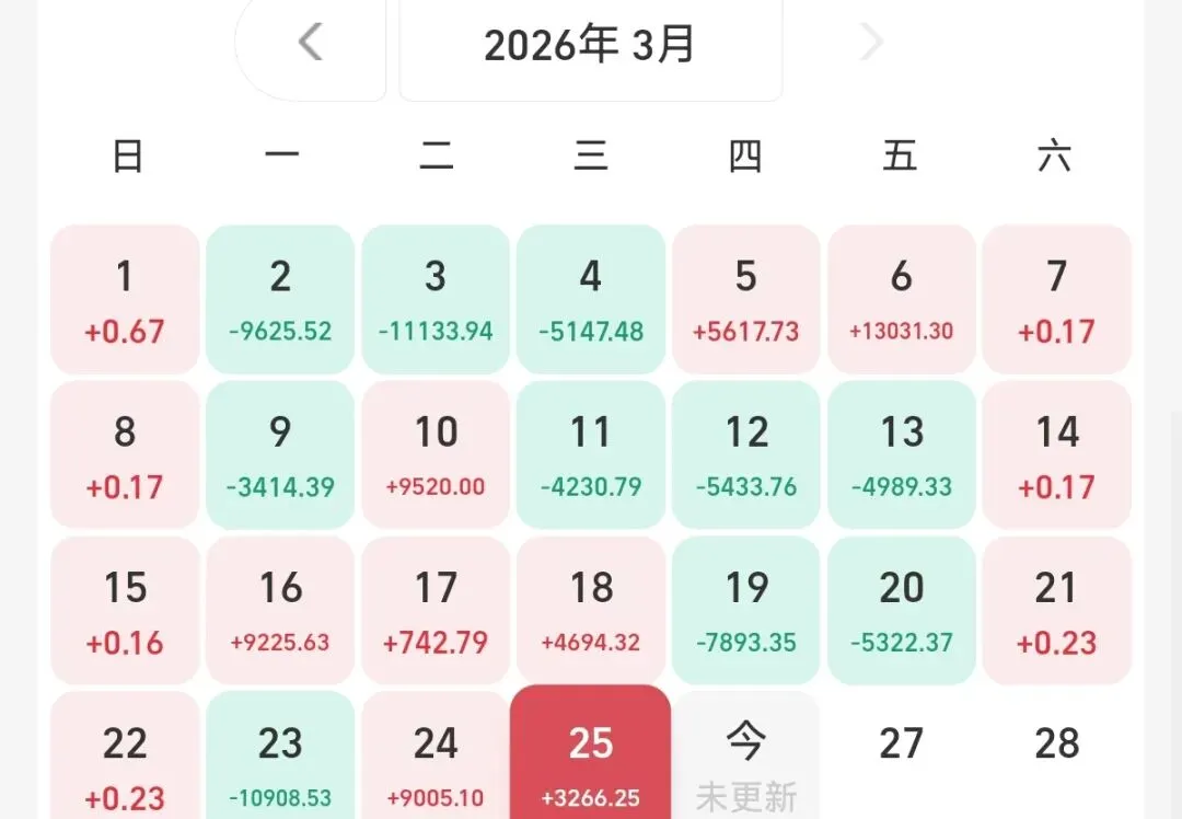 3.26基金丨下跌4500家,市场跌回3800点