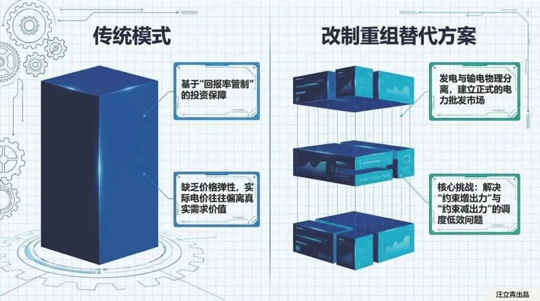 关于全球电力市场演进与未来设计的深度解读