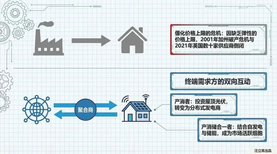 关于全球电力市场演进与未来设计的深度解读