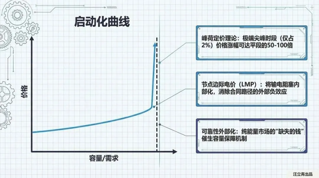 关于全球电力市场演进与未来设计的深度解读