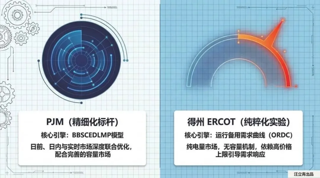 关于全球电力市场演进与未来设计的深度解读