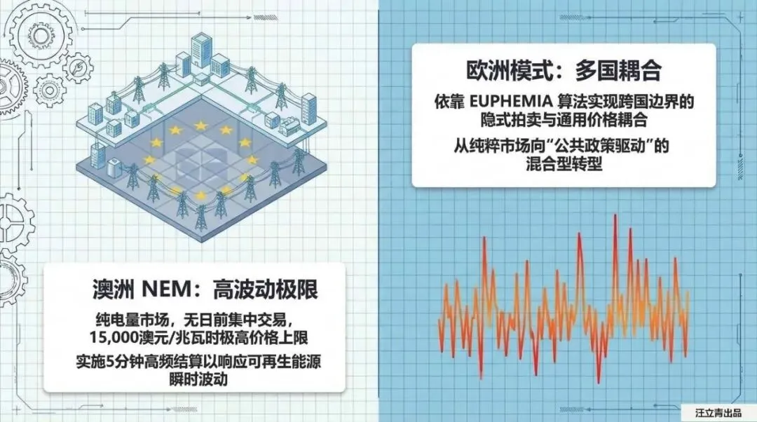 关于全球电力市场演进与未来设计的深度解读