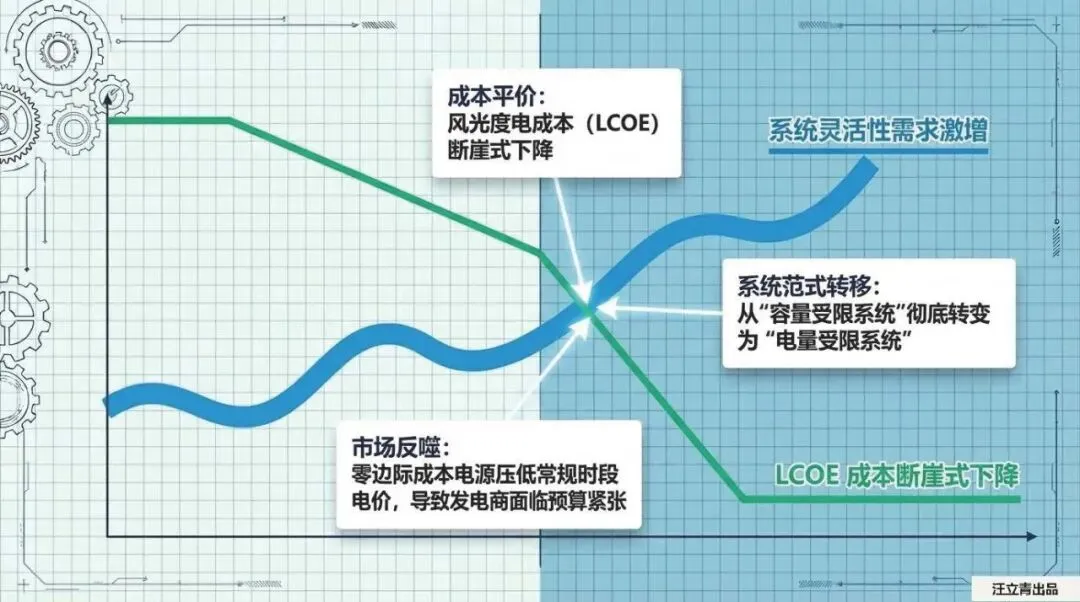 关于全球电力市场演进与未来设计的深度解读