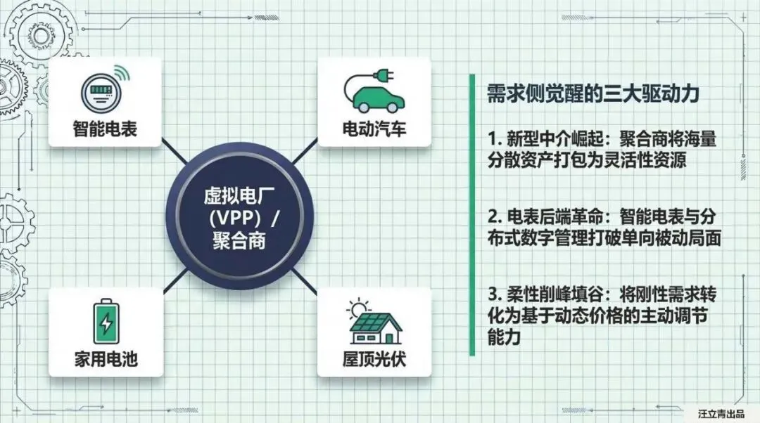 关于全球电力市场演进与未来设计的深度解读