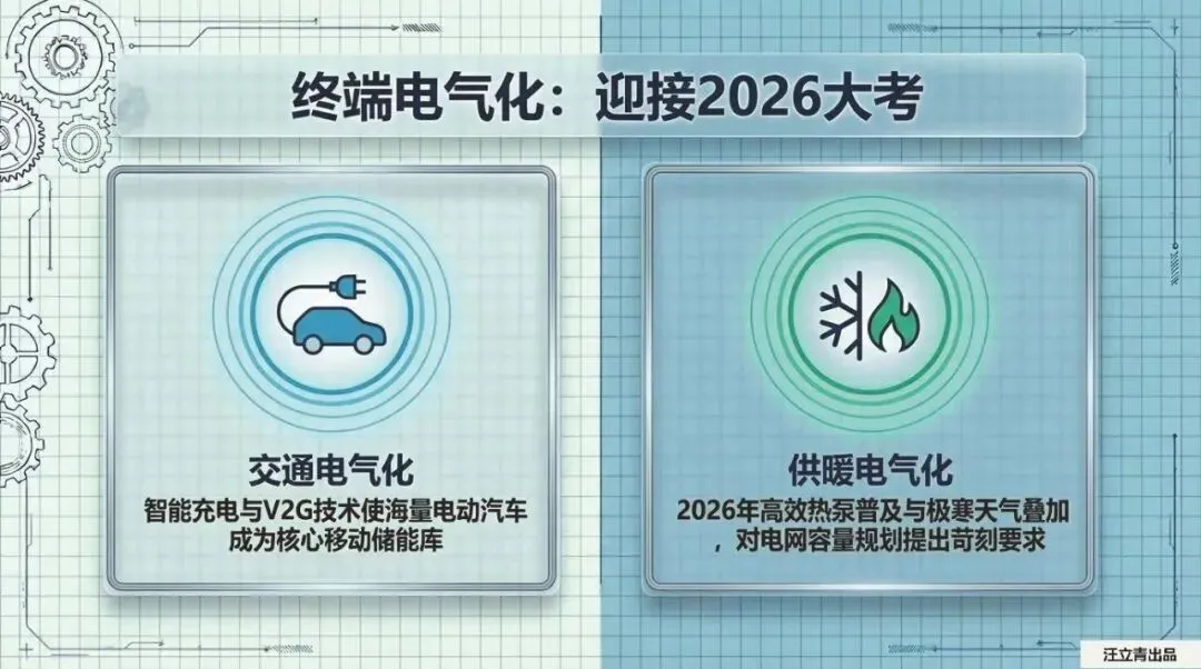 关于全球电力市场演进与未来设计的深度解读