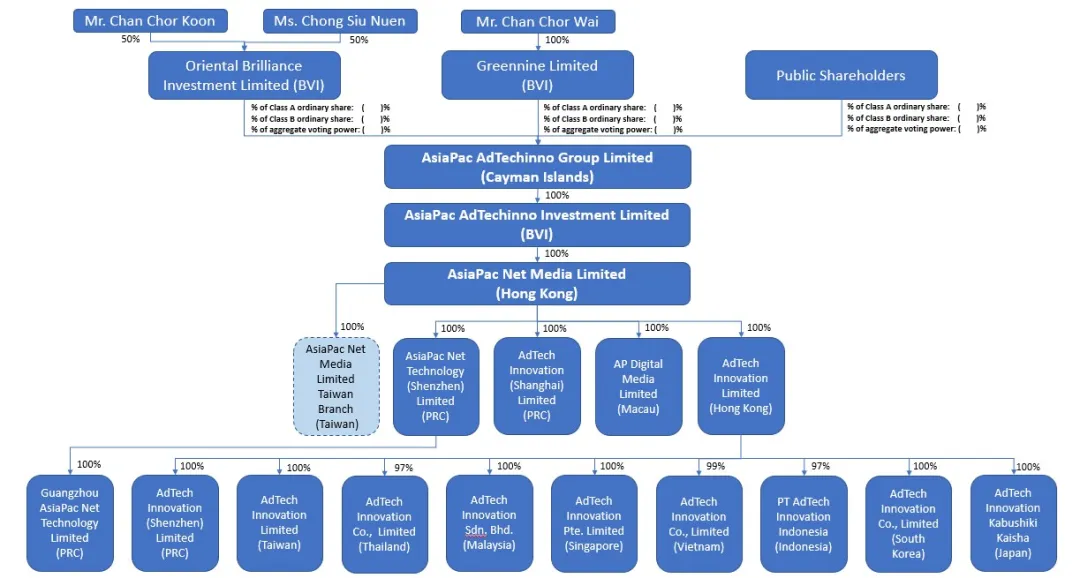 美股速报 | 香港的数字营销服务商——亚思博公开招股书,拟在纳斯达克IPO上市