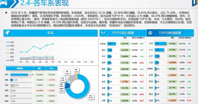 新疆商用车市场分析-39页