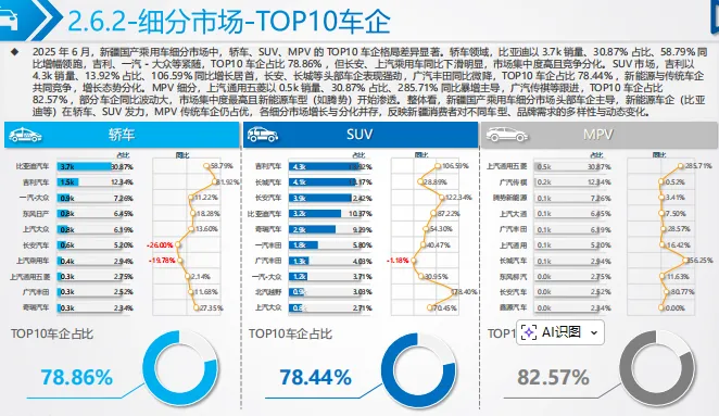 新疆商用车市场分析-39页