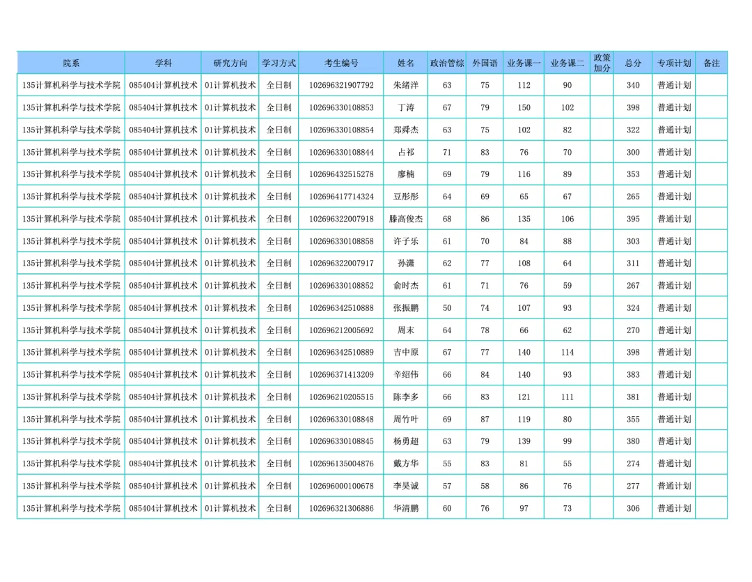 华东师范大学计算机科学与技术学院发布2026年硕士研究生招生复试录取实施细则(含复试名单)
