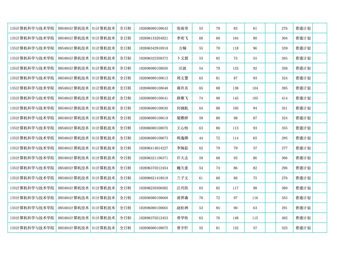 华东师范大学计算机科学与技术学院发布2026年硕士研究生招生复试录取实施细则(含复试名单)