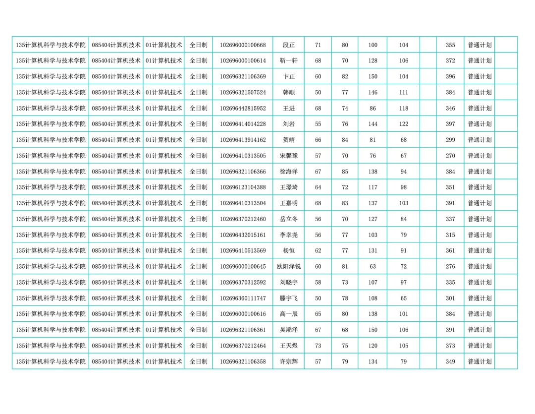 华东师范大学计算机科学与技术学院发布2026年硕士研究生招生复试录取实施细则(含复试名单)