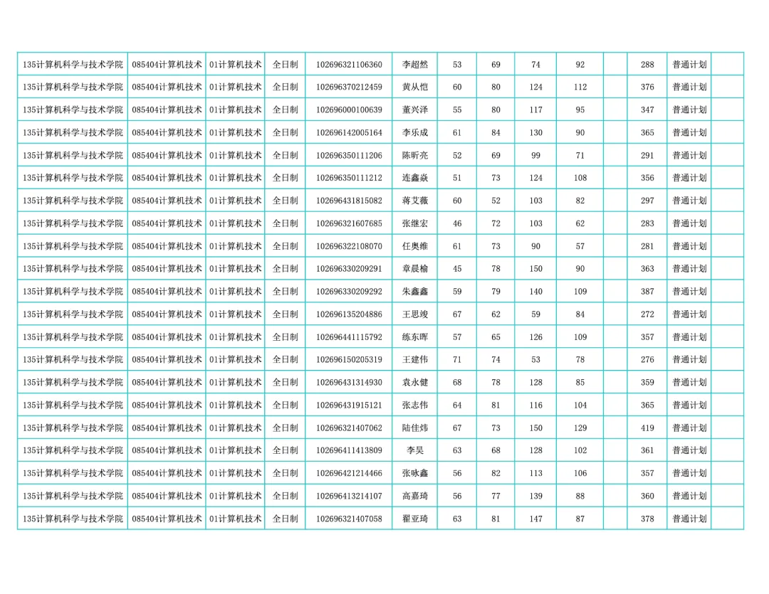 华东师范大学计算机科学与技术学院发布2026年硕士研究生招生复试录取实施细则(含复试名单)