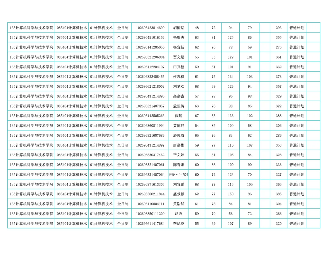 华东师范大学计算机科学与技术学院发布2026年硕士研究生招生复试录取实施细则(含复试名单)