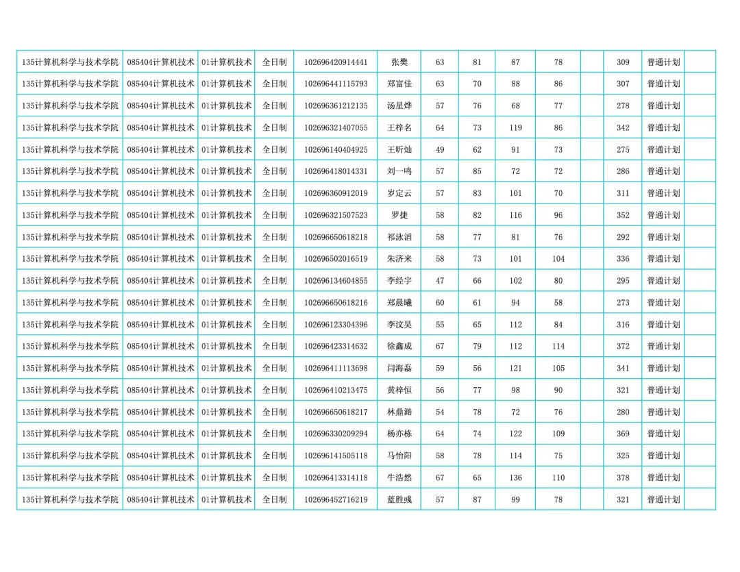 华东师范大学计算机科学与技术学院发布2026年硕士研究生招生复试录取实施细则(含复试名单)