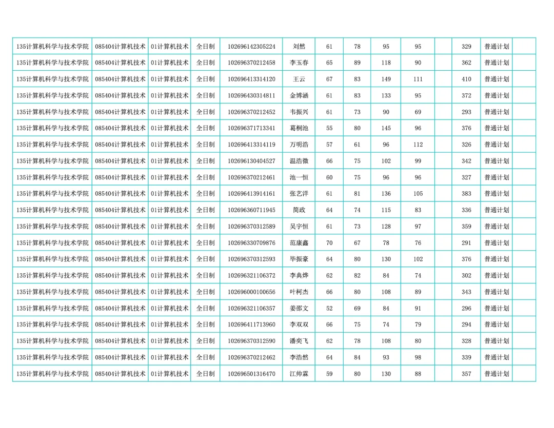 华东师范大学计算机科学与技术学院发布2026年硕士研究生招生复试录取实施细则(含复试名单)