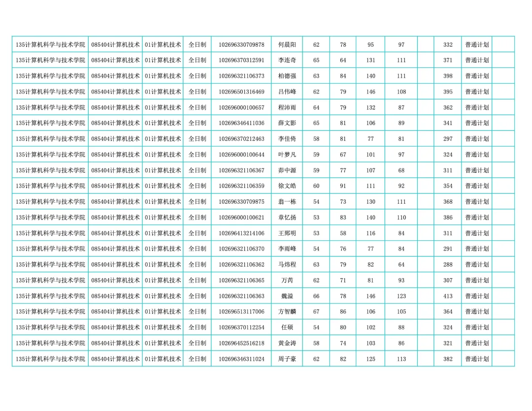华东师范大学计算机科学与技术学院发布2026年硕士研究生招生复试录取实施细则(含复试名单)