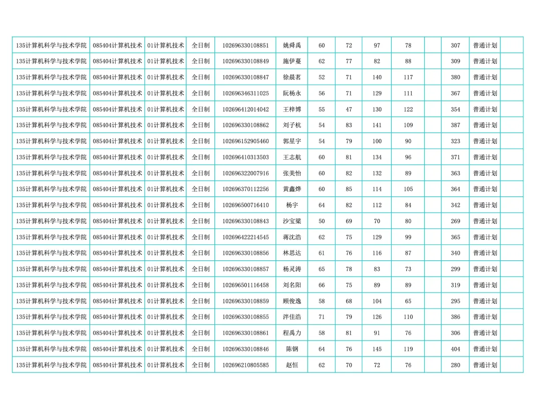 华东师范大学计算机科学与技术学院发布2026年硕士研究生招生复试录取实施细则(含复试名单)