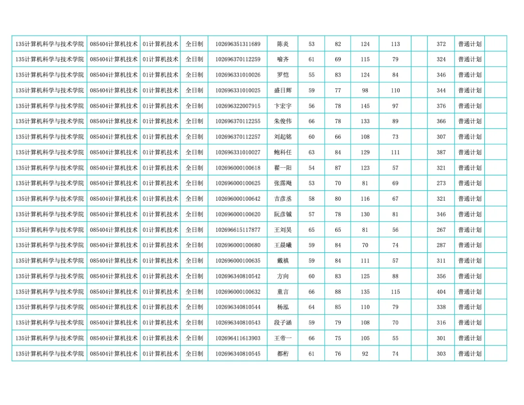 华东师范大学计算机科学与技术学院发布2026年硕士研究生招生复试录取实施细则(含复试名单)