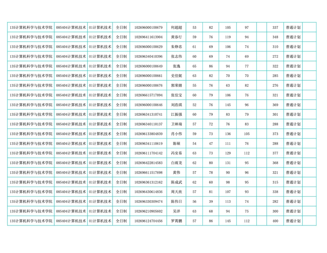 华东师范大学计算机科学与技术学院发布2026年硕士研究生招生复试录取实施细则(含复试名单)