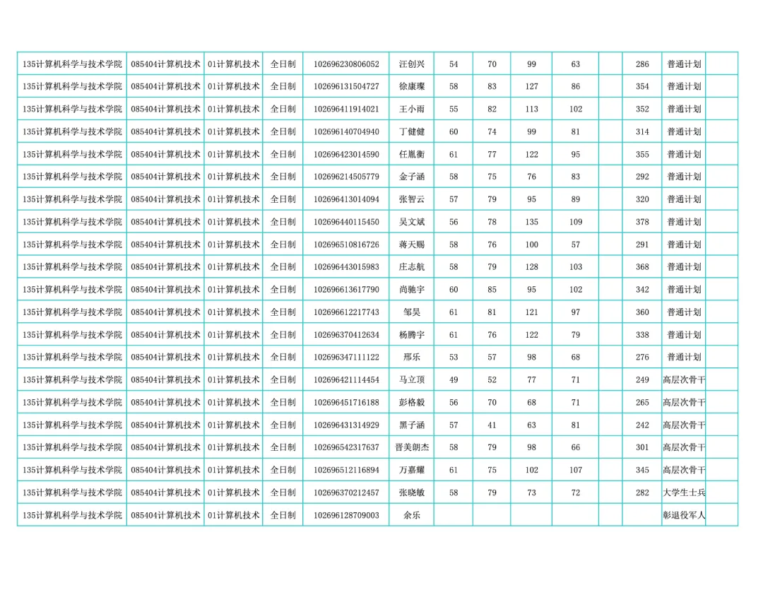 华东师范大学计算机科学与技术学院发布2026年硕士研究生招生复试录取实施细则(含复试名单)