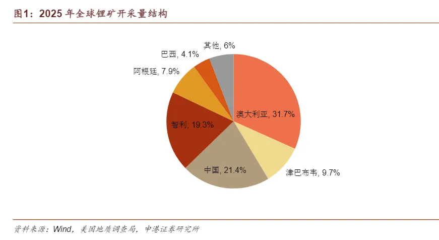 市场短期结构分化,碳酸锂供需缺口强化