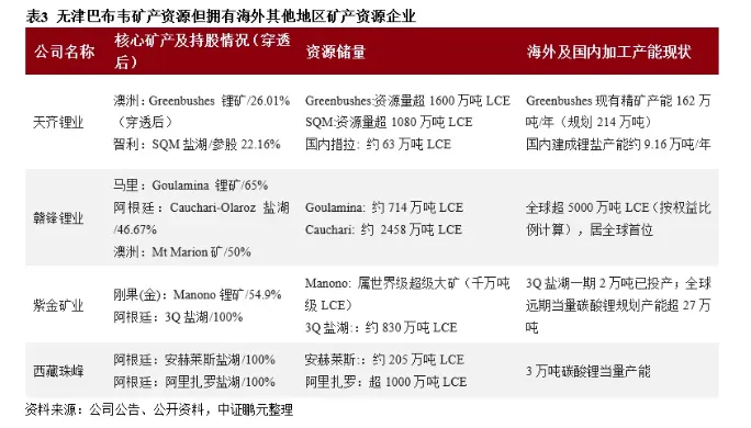 市场短期结构分化,碳酸锂供需缺口强化