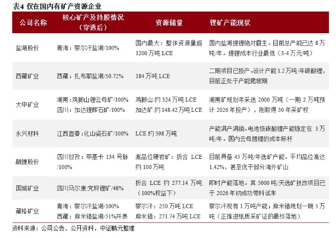 市场短期结构分化,碳酸锂供需缺口强化