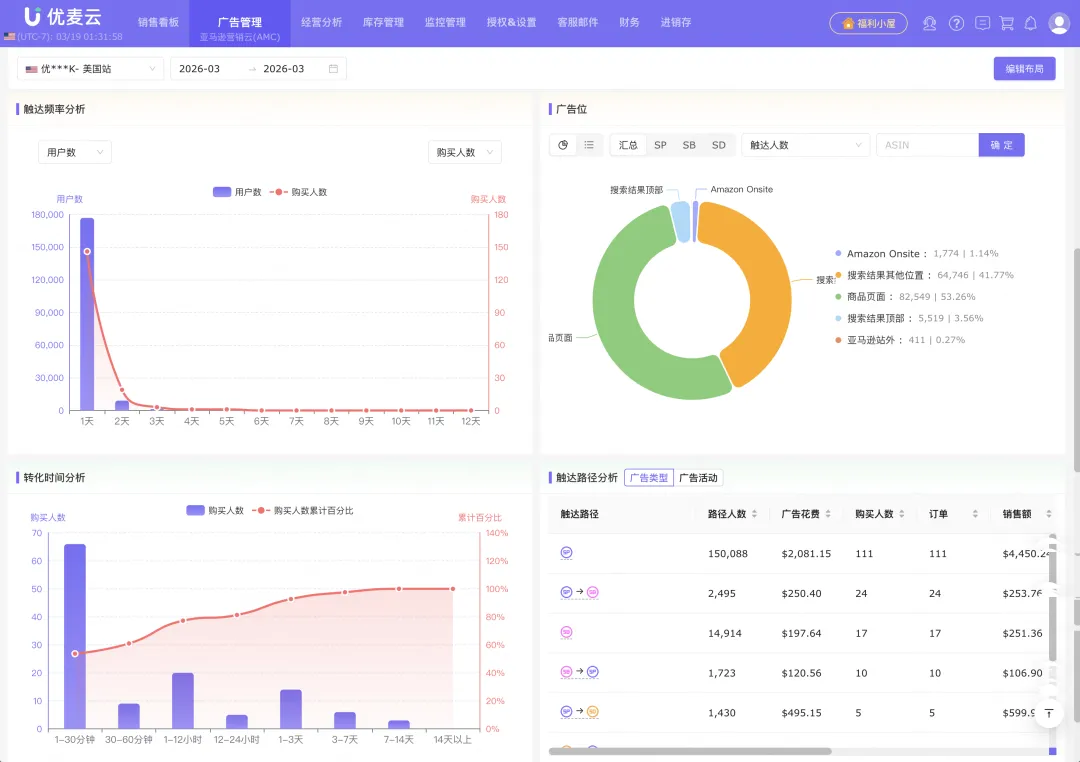 重磅!优麦云「亚马逊营销云(AMC)」上线,精准定位受众,让你的广告转化翻倍!