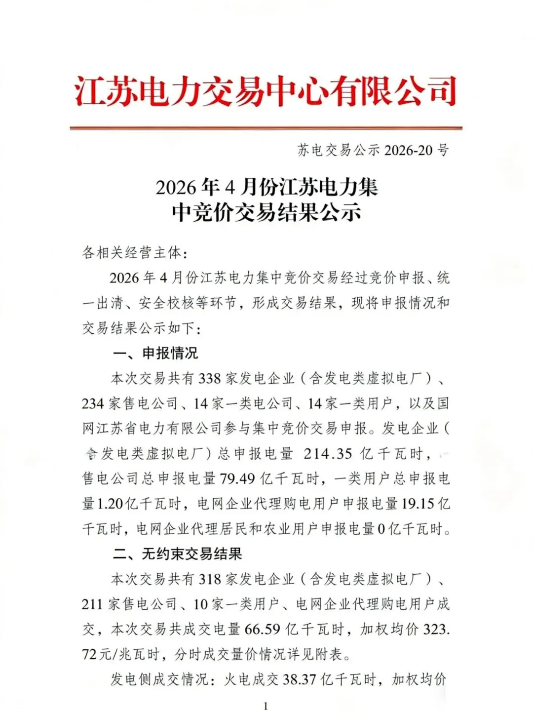 江苏省4月份电力价格公布:市场集中竞价结果均价323.72元/兆瓦时,环比上涨1.9%