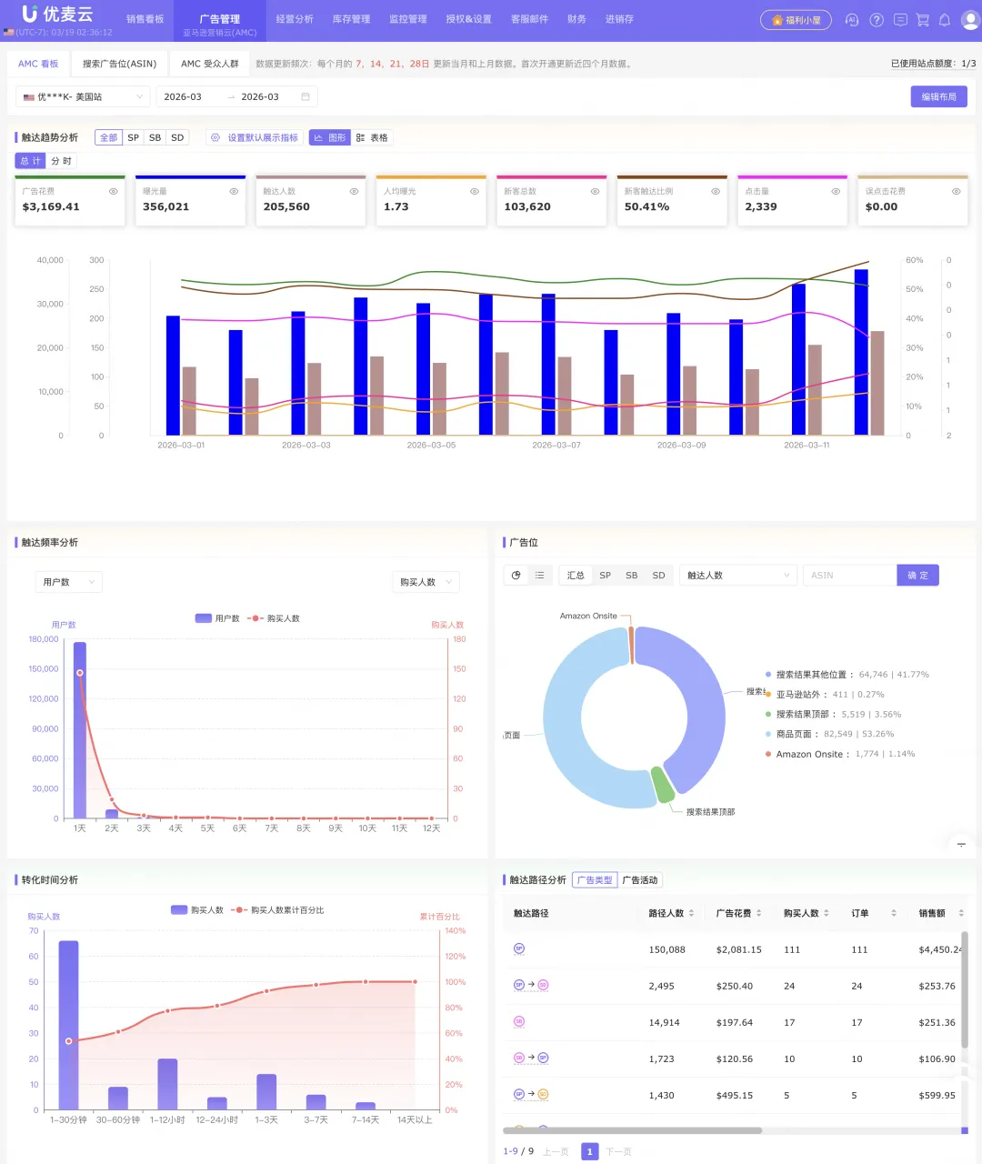 重磅!优麦云「亚马逊营销云(AMC)」上线,精准定位受众,让你的广告转化翻倍!