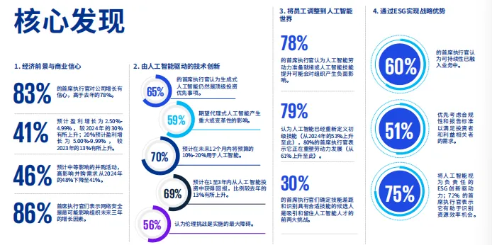 全球银行业与资本市场首席执行官展望(中文版)-23页