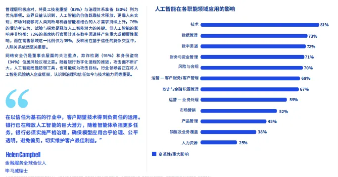 全球银行业与资本市场首席执行官展望(中文版)-23页