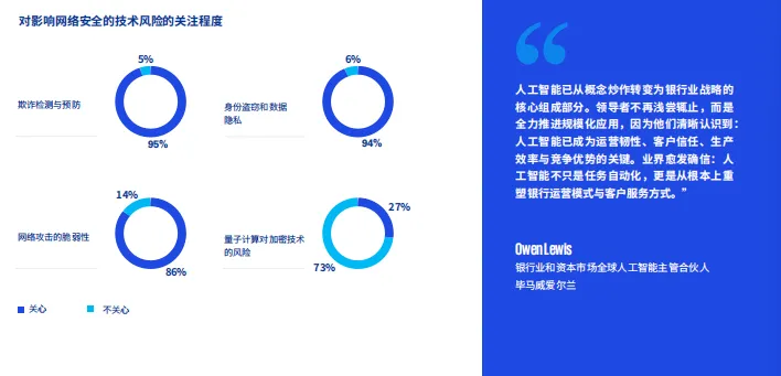 全球银行业与资本市场首席执行官展望(中文版)-23页