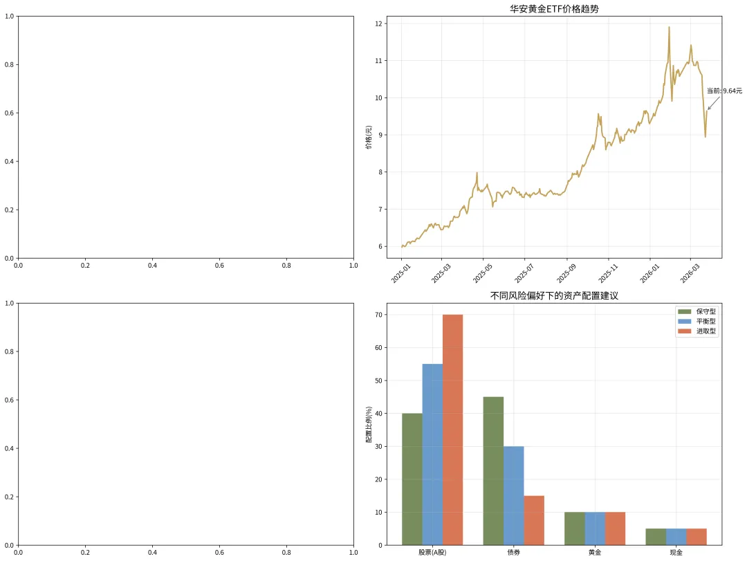 十家理财子公司集体“喊话”:当前市场环境下如何做好资产配置