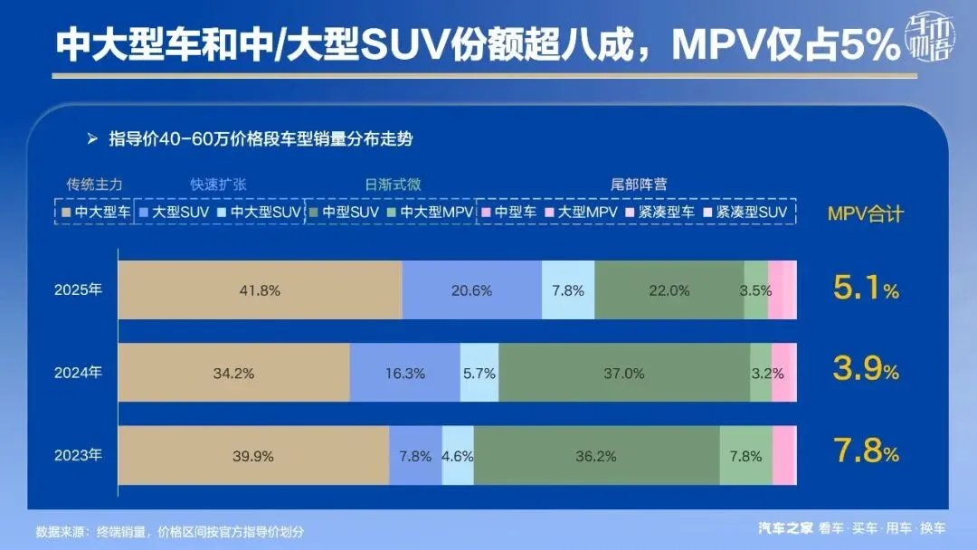 智界V9,能否重塑豪华MPV市场格局?