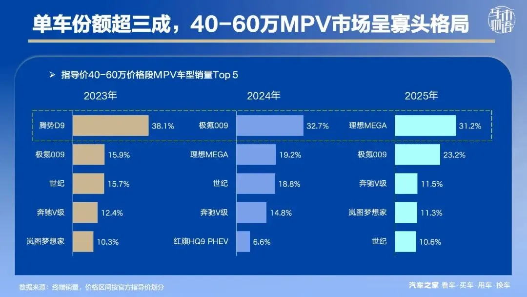 智界V9,能否重塑豪华MPV市场格局?