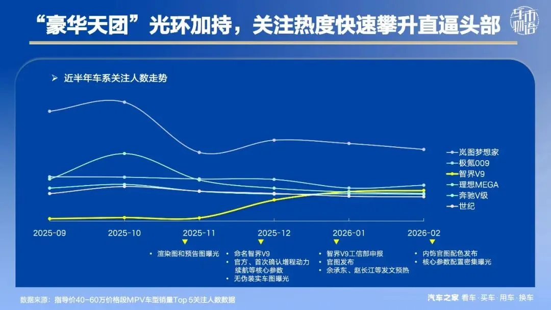 智界V9,能否重塑豪华MPV市场格局?