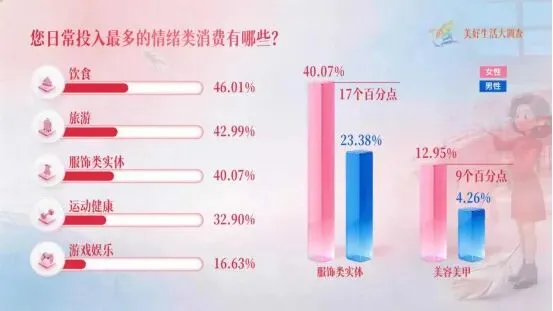 读懂“她”,读懂消费市场的现在与未来