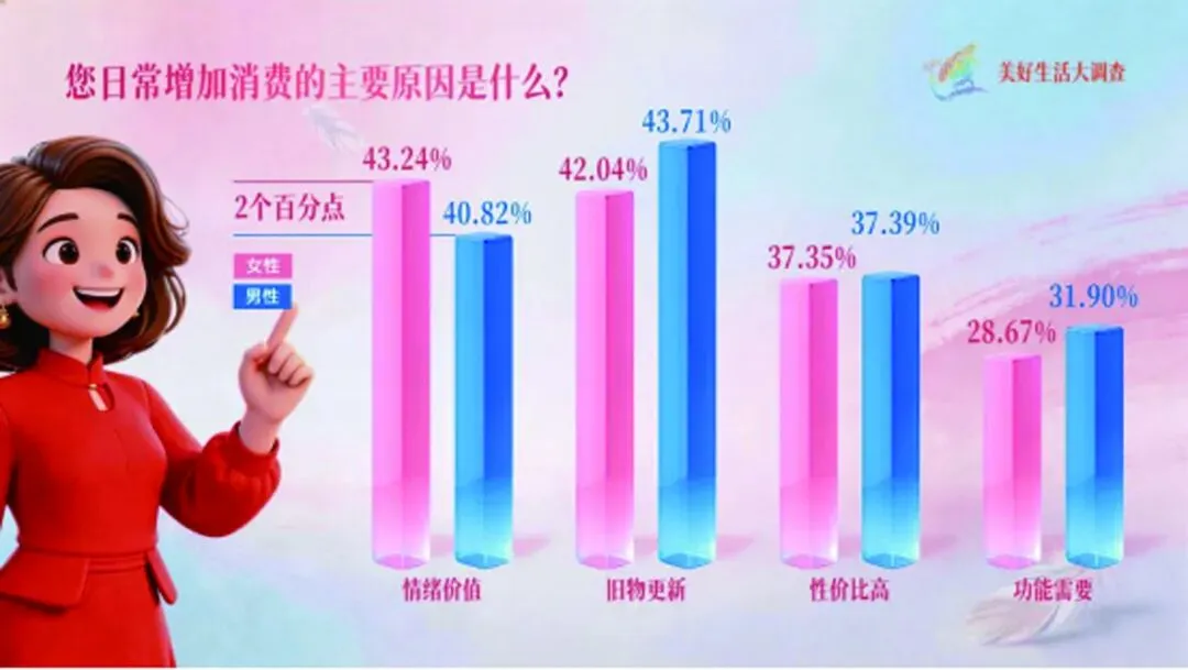 读懂“她”,读懂消费市场的现在与未来