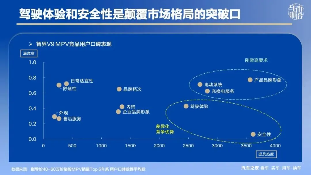 智界V9,能否重塑豪华MPV市场格局?