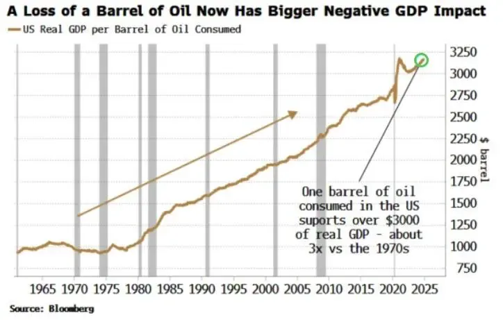 彭博宏观策略师警告:一旦市场情绪“破防”,美国经济衰退骤至、降息空间瞬间打开!