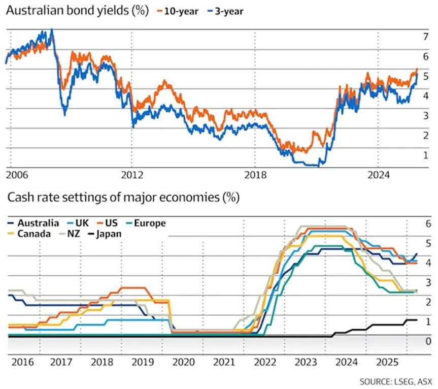 (外刊慢读)澳大利亚债券市场如何成为对冲基金的避风港