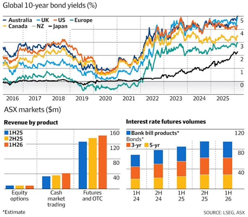 (外刊慢读)澳大利亚债券市场如何成为对冲基金的避风港