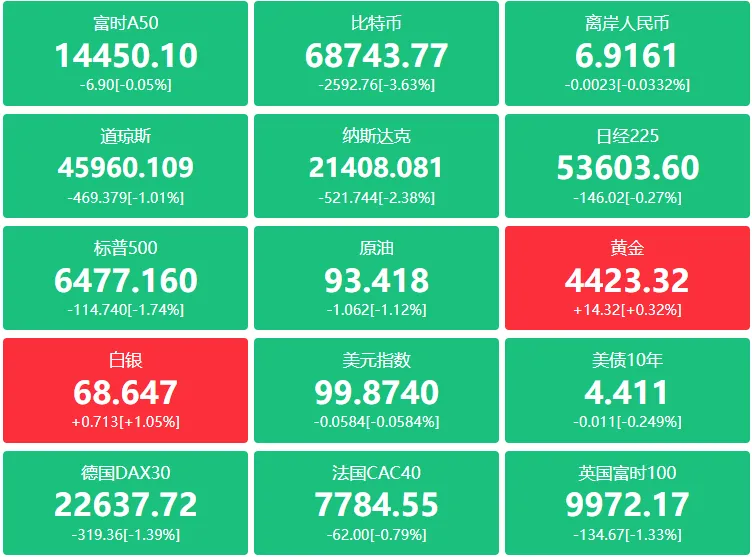 【A股头条】市场监管总局召开企业公平竞争座谈会,宁德时代、比亚迪、奇瑞等现身;美方被曝正酝酿针对伊朗的所谓“最后一击”军事选项