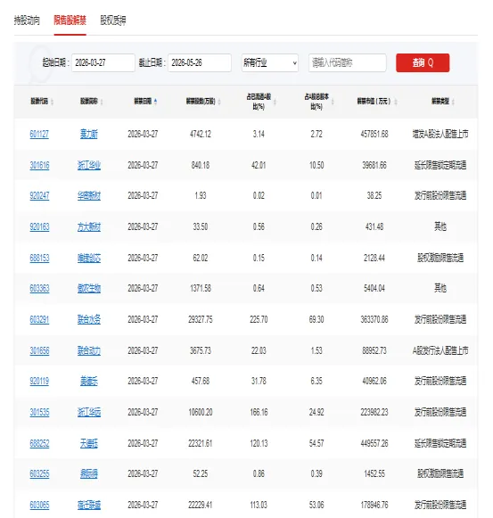 【A股头条】市场监管总局召开企业公平竞争座谈会,宁德时代、比亚迪、奇瑞等现身;美方被曝正酝酿针对伊朗的所谓“最后一击”军事选项