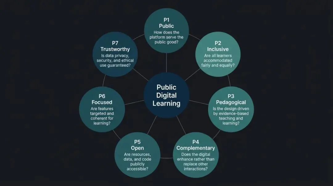 【深度洞察】学习平台的的公共属性和市场属性之争