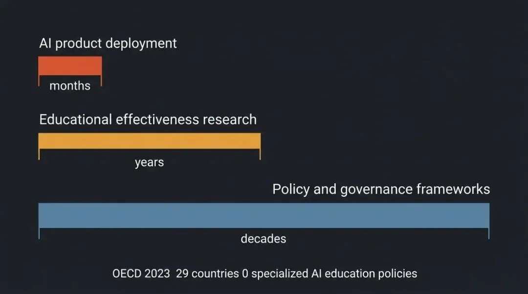 【深度洞察】学习平台的的公共属性和市场属性之争