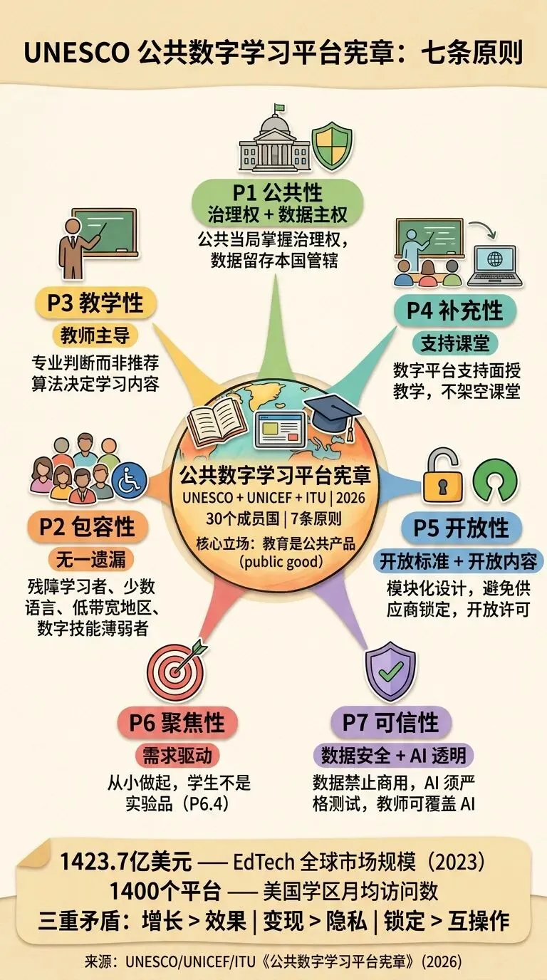 【深度洞察】学习平台的的公共属性和市场属性之争